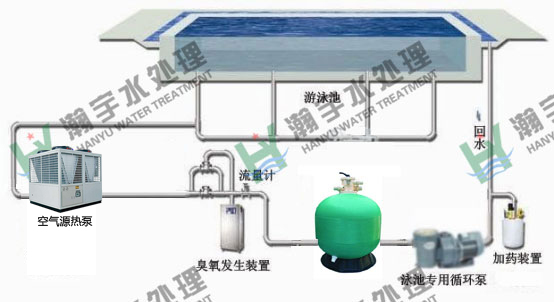 游泳池水處理：游泳池水循環(huán)設備怎么布局合理？